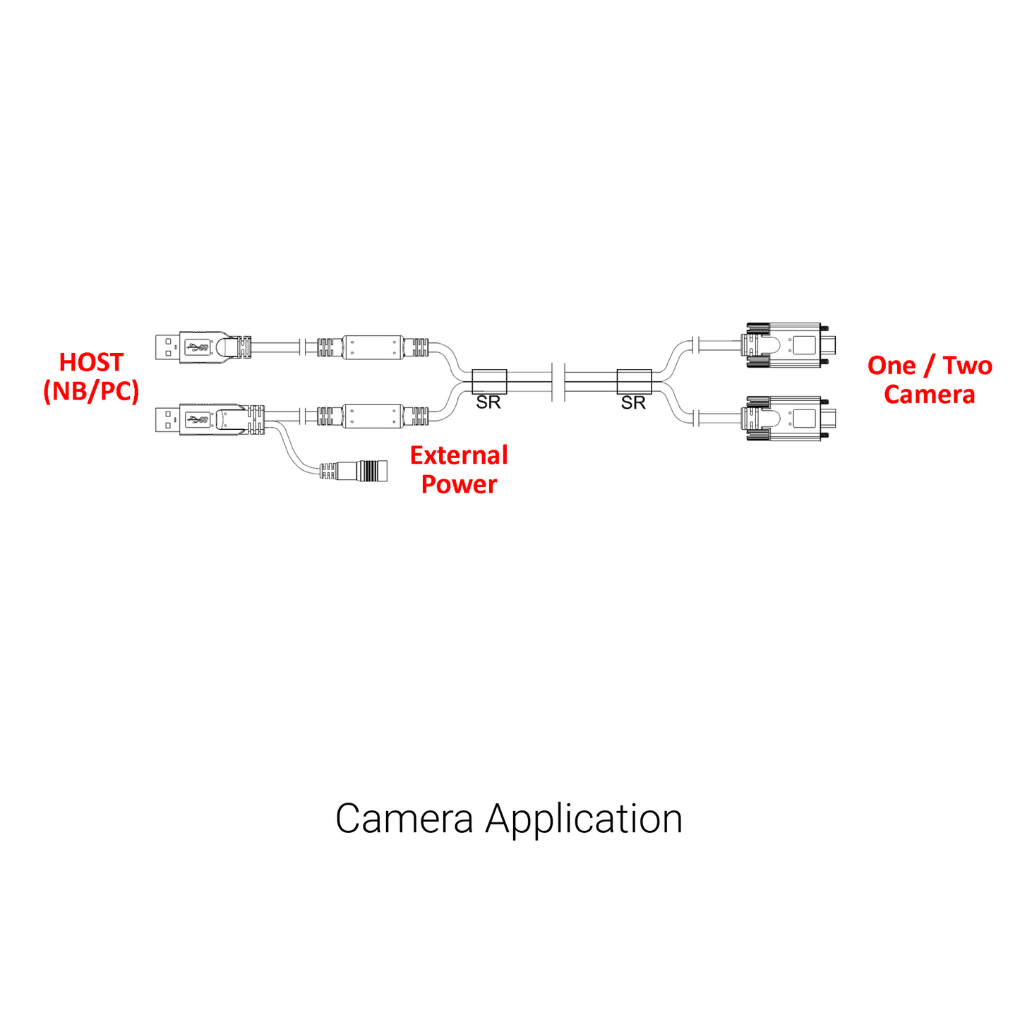 Multi-port Cable Solution